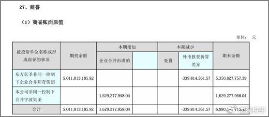 微博达人：2023香港六和开奖记录-山子高科 | 连年亏损，断臂求生？