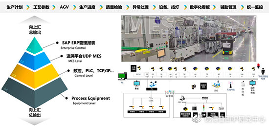 系统集成公司是干什么 集成集团是个什么公司