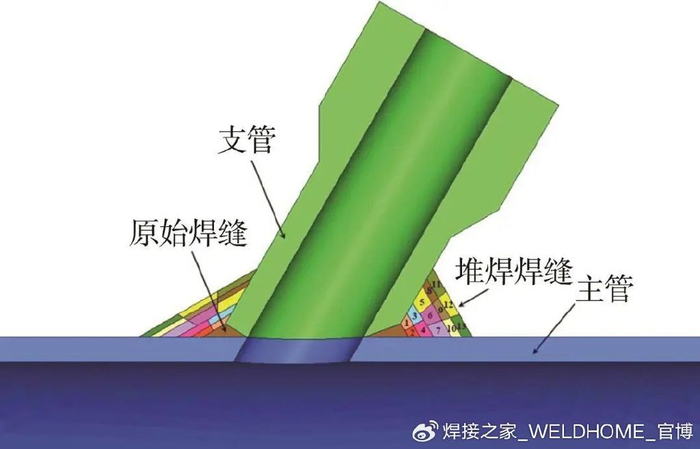 核电厂薄壁不锈钢管道BOSS头焊缝在线维修技术研究|设计|材料|应力|缺陷|返修_新浪新闻
