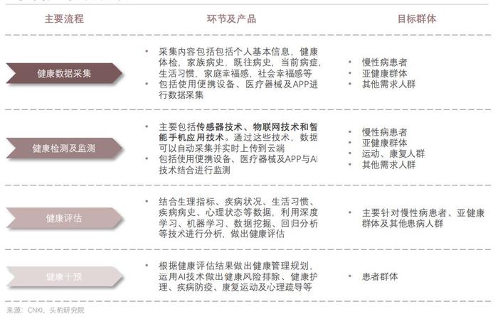 行业丨洞察AI医疗：管中窥豹，可见一斑