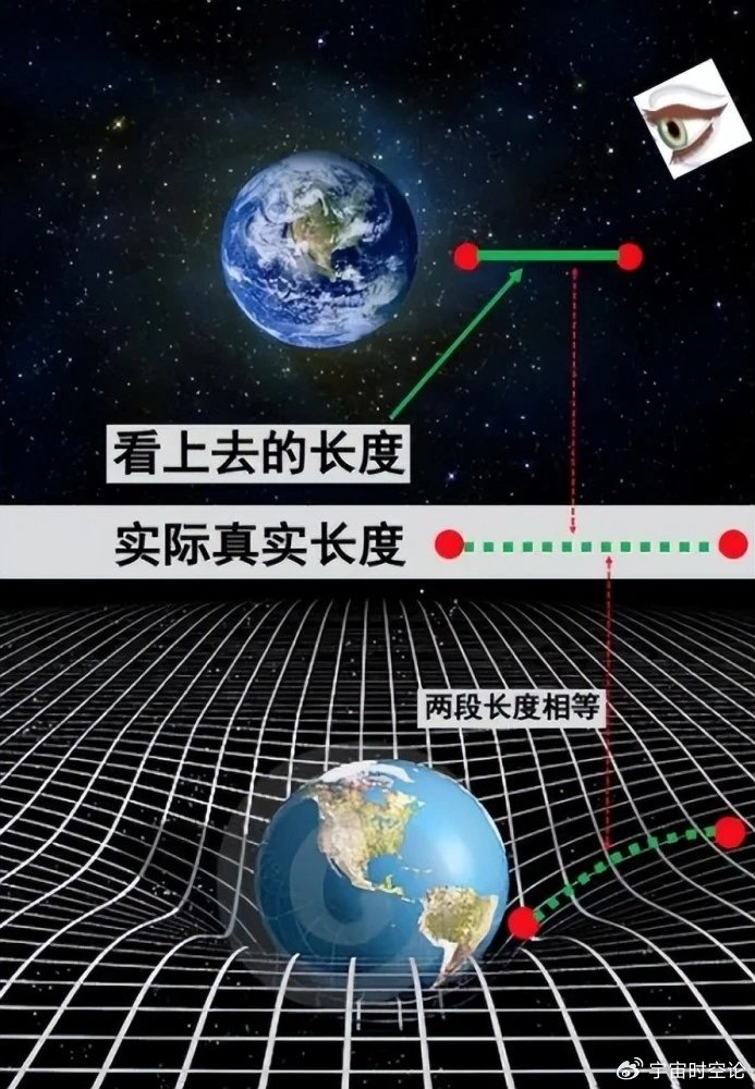 深度长文:为何地球悬浮在太空中,而没有坠落下去?|宇宙天体|天体|太阳|牛顿|时空_新浪新闻