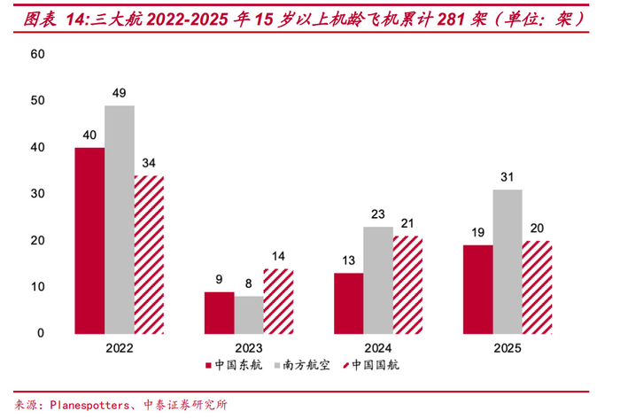 航空运输行业专题研究：“十四五”民航供给分析|飞机|机队|空客_新浪新闻