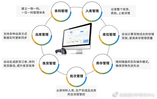 企业信息化方案助力企业管理升级