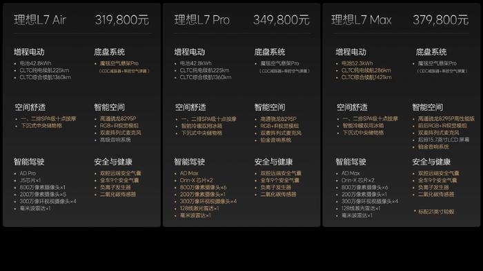 理想suv汽车报价图片