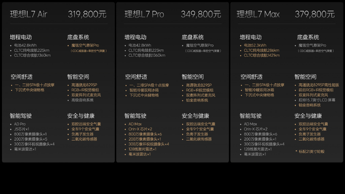 2024款理想l系列正式发布 全国统一零售价31.
