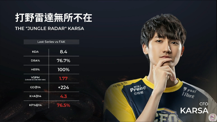 karsa回归胜决遭遇老队友|赛区