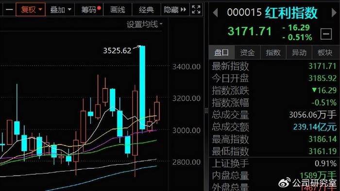 2024年A股行情两大痛点：卖在春节前，买在国庆后  第3张