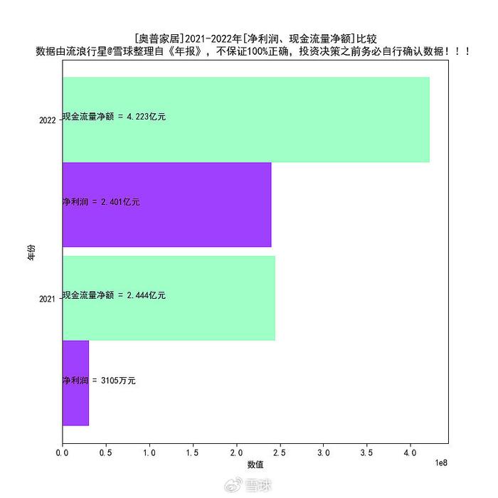 奧普家居2019-2022年報掃描|淨利潤|奧普家居|毛利率