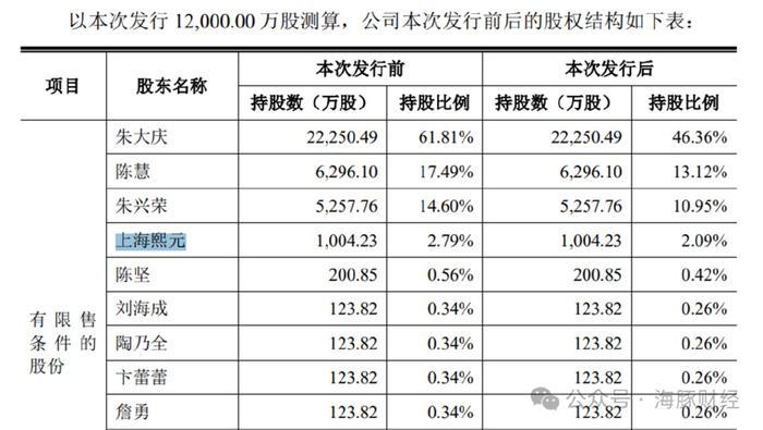 天富龙IPO涉虚假信披：第四大股东实为子公司高管，保荐人为谎言背书