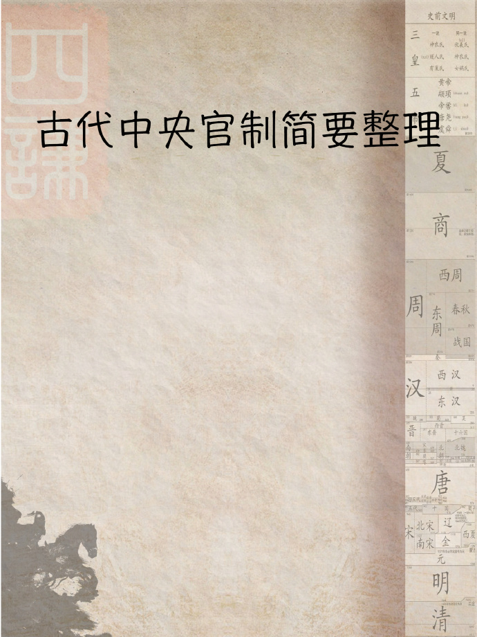 古代各朝代官制制度简要整理