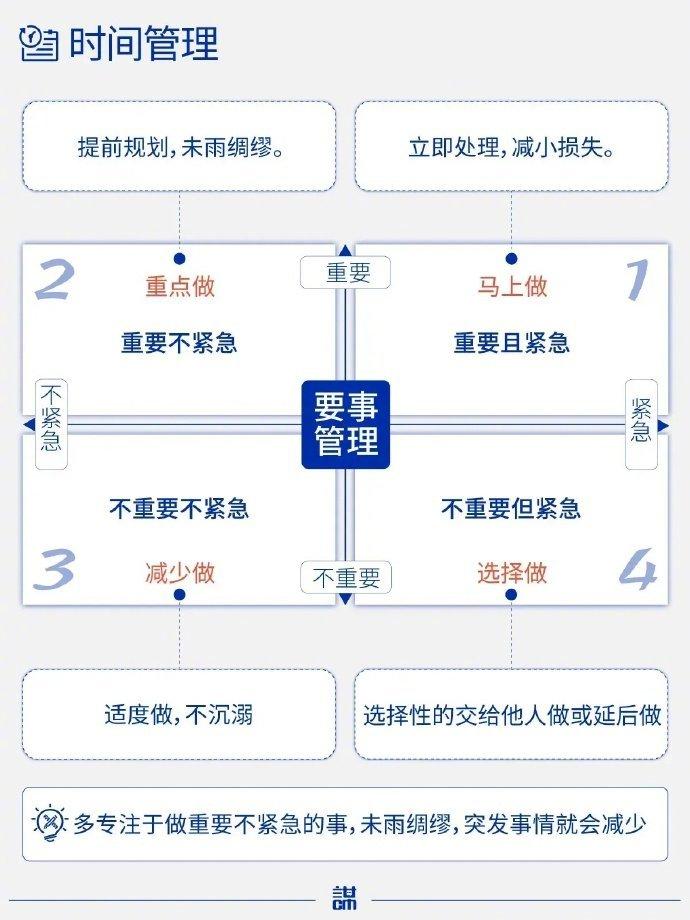 学生四象限法则例子图片