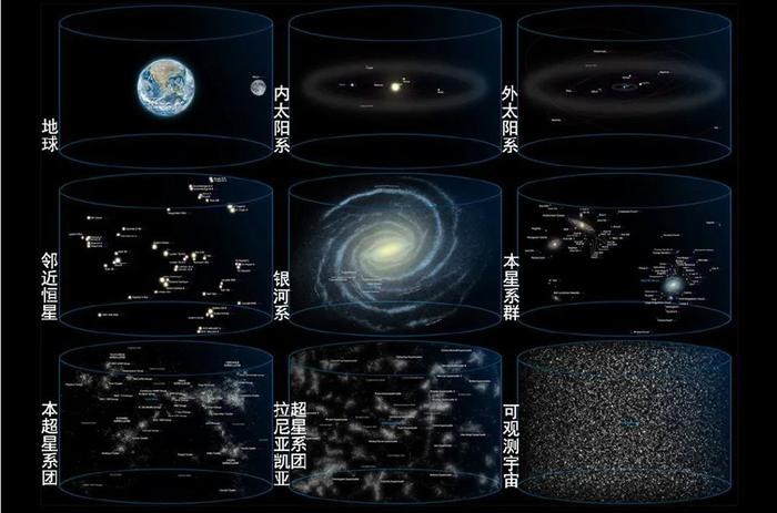 在假定宇宙中的所有物質和星系都均勻