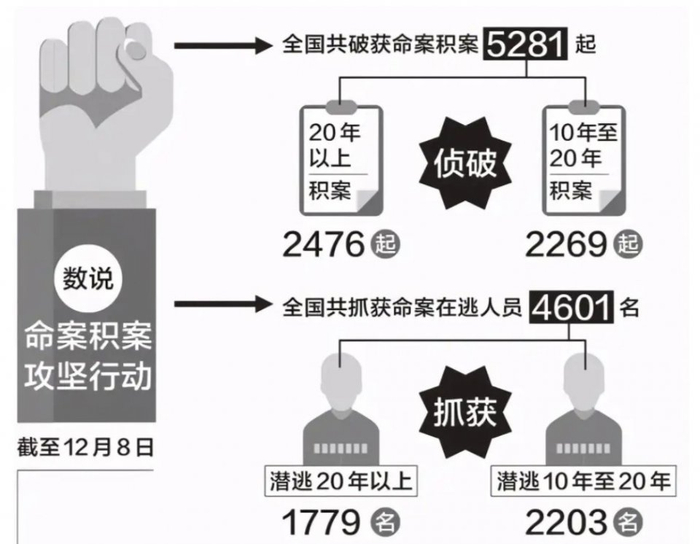 凶手潜逃16年落网,被抓时已成家|萧山|积案|命案_新浪新闻