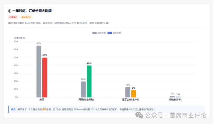 外卖大战一年后,拼多多成最“佛系”赢家_企业_第2张_纵横网 外卖大战一年后,拼多多成最“佛系”赢家_https://www.izongheng.net_企业_第2张