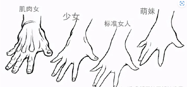 动漫人物手部画法教程!|手指|手部|画法_新浪新闻