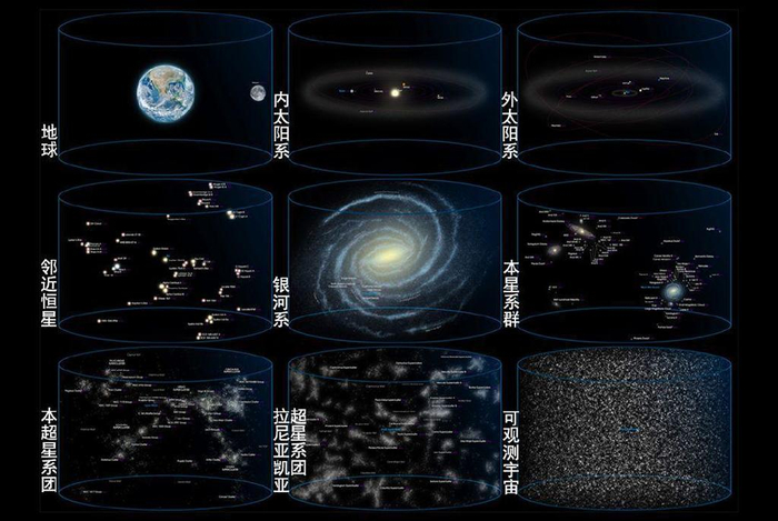 天文学家认为:全宇宙有500万亿个星系,可观测宇宙只是一部分