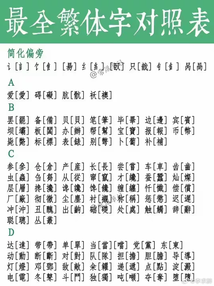 最全繁体字对照表（转）__财经头条__新浪财经