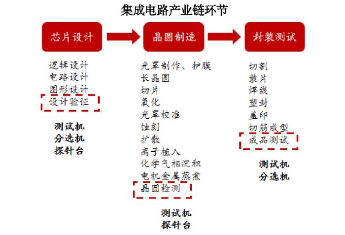 业绩猛增270倍，半导体设备龙头，藏不住了！