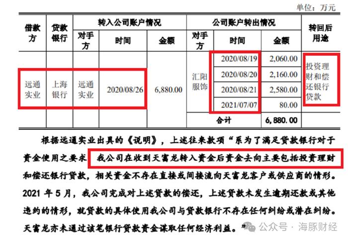 天富龙IPO涉虚假信披：第四大股东实为子公司高管，保荐人为谎言背书  第11张