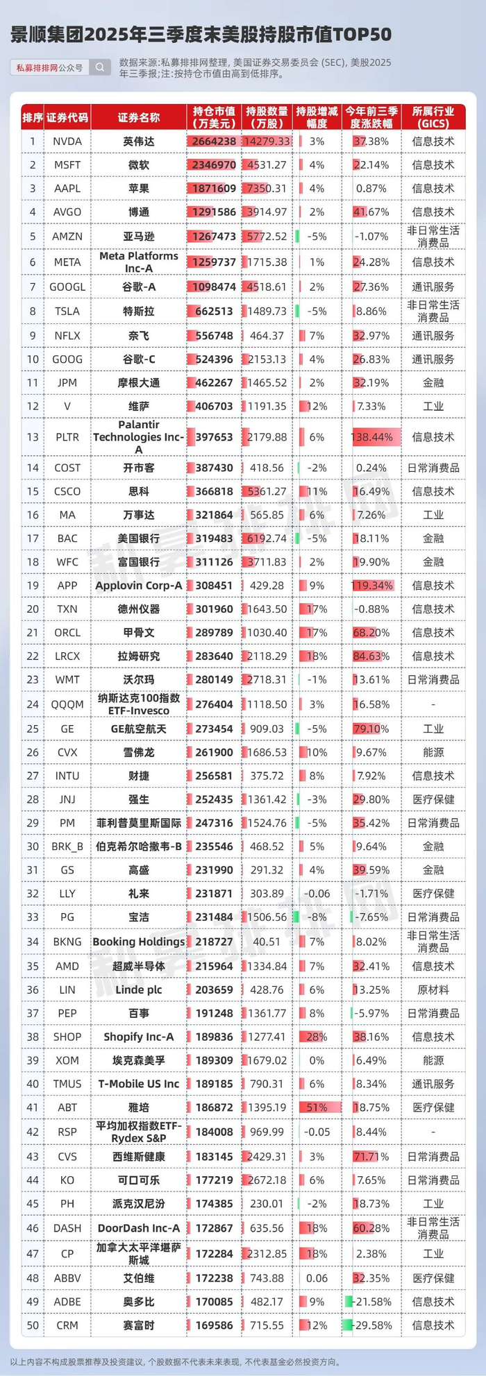 华尔街AI多空对决持续！桥水减持、大空头做空、巴菲特首次建仓_财经头条