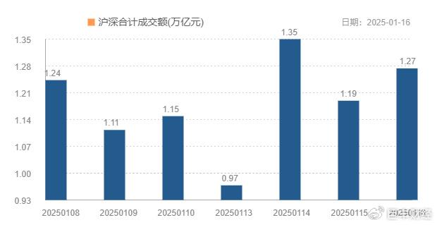 南方日报：新澳门精准资料期期精准-机构研选 | 近七个月上涨97%+归母净利同比增长52%，轨道交通监控龙头