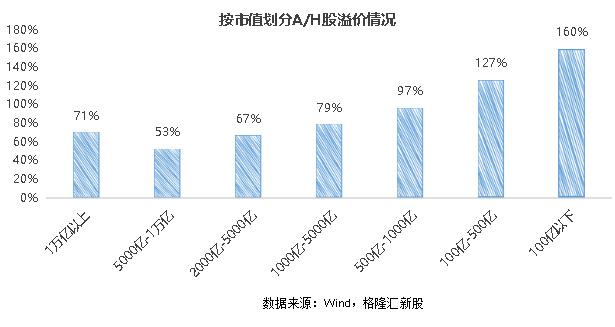 传“宁王”拟赴港募350亿，A股平均比港股贵101%！