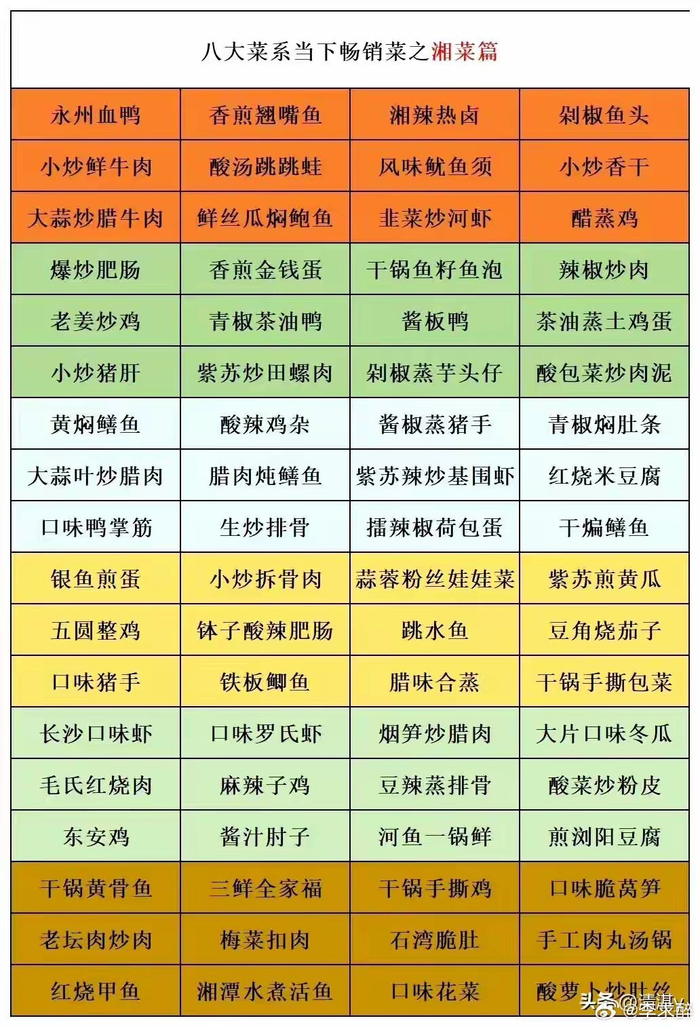 中国八大菜系中,这576道菜最受欢迎 676767!(转)