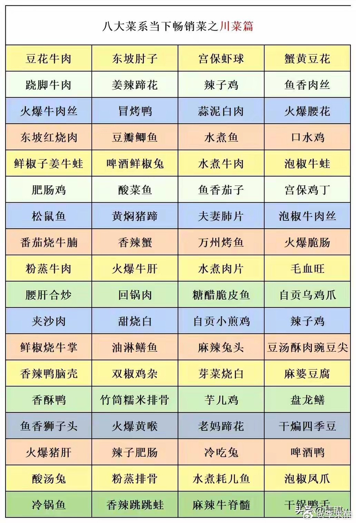 中国八大菜系中,这576道菜最受欢迎 676767!(转)