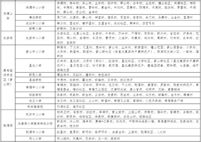 刚刚,武汉多区中小学对口划片出炉!