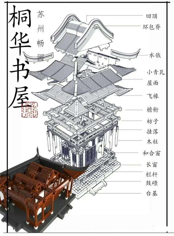 中国古建筑各部位名称图片