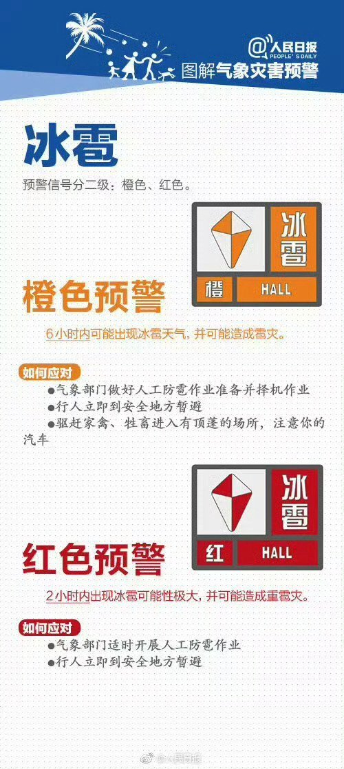 转发收藏这些气象灾害预警信号一定要看懂