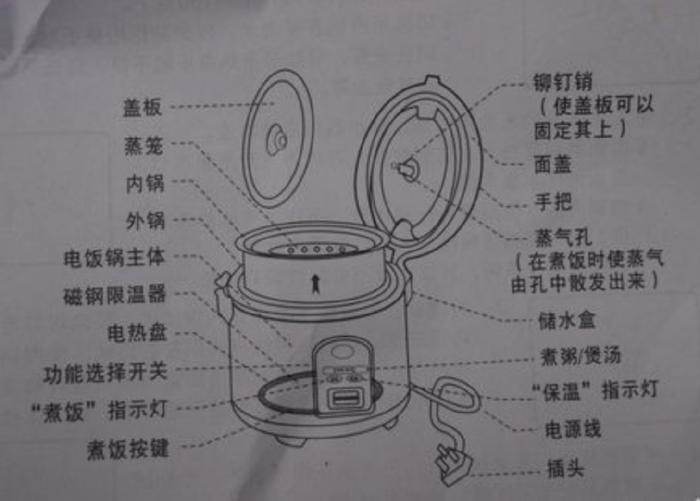 电饭煲内部结构图图片