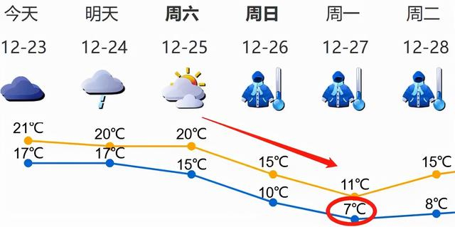 气温预报图被冻到"发紫"