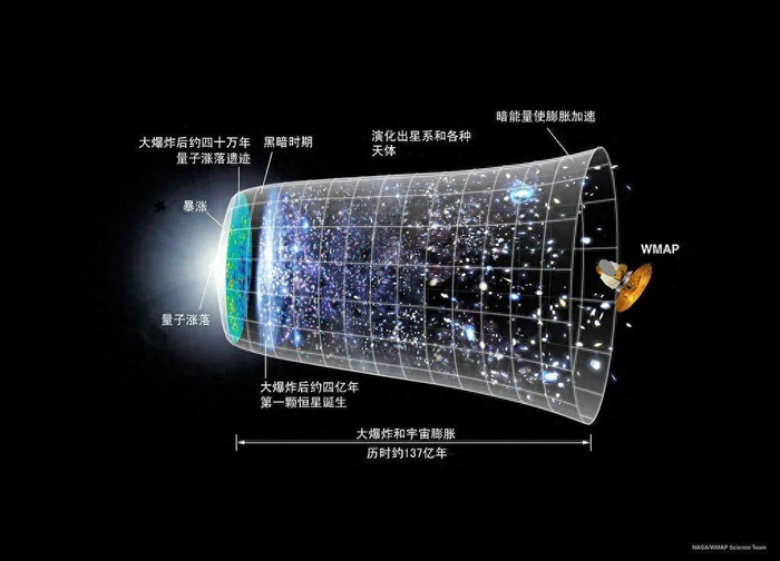 从0维空间到6维空间,每增加一个维度,都是对认知的考验!