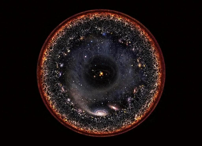 我们现在看到的,只是宇宙的一小部分,真实的宇宙有多大?