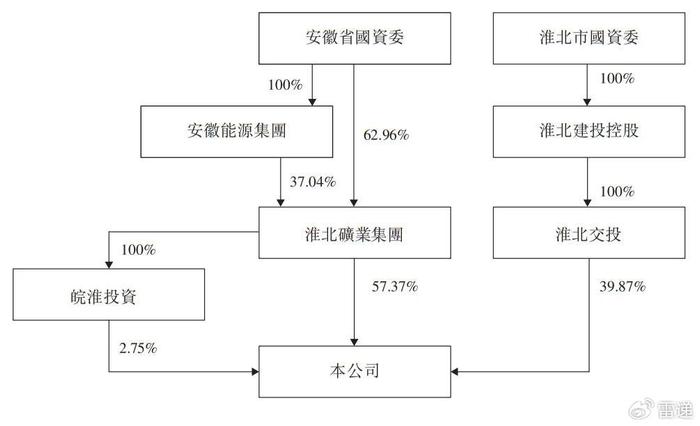 西瓜视频创作者：7777788888管家婆凤凰-高岭土新材冲刺港股：年营收2亿淮北矿业集团持股57%  第5张