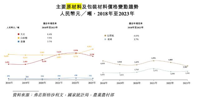 网易漫画：新澳2024管家婆资料第14期-海天味业港股IPO图啥子  第3张