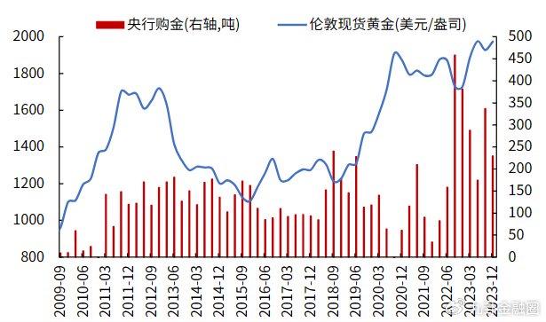 对冲基金需要多大资本投资（对冲基金需要多大资本投资才能赚钱） 对冲基金必要
多大资源
投资（对冲基金必要
多大资源
投资才华

赢利
） 基金动态