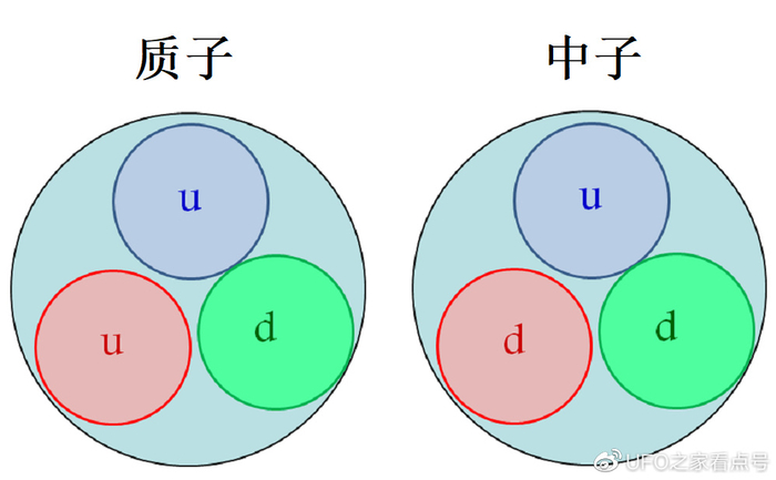 光速达到每秒30万公里,为何这么快?背后的动力是什么?