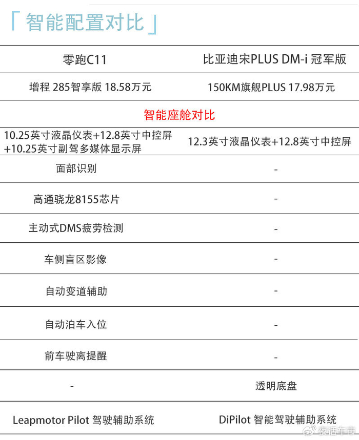 新能源领域suv的黑马,如何敢直面比亚迪宋plus?