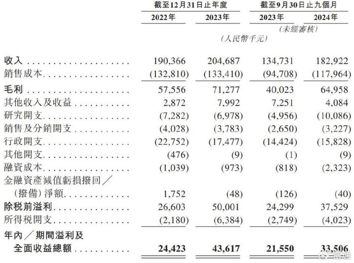 西瓜视频创作者：7777788888管家婆凤凰-高岭土新材冲刺港股：年营收2亿淮北矿业集团持股57%  第2张