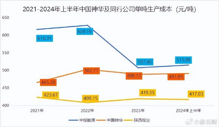 中国神华，8000亿稳了！