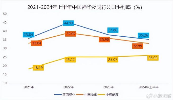 中国神华，8000亿稳了！