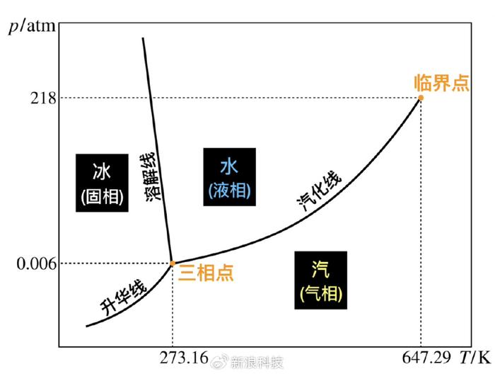 水温变化曲线图图片