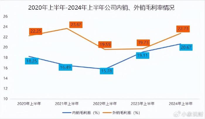 狂揽600亿现金，潍柴动力，摊牌了！  第6张