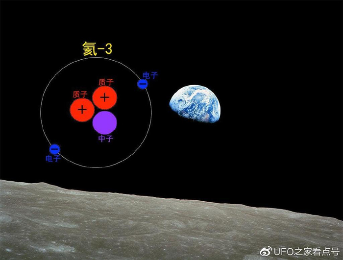 科学家发现:地球内部的氦3正在逃逸,每年都有2千克进入太空|大气层|月球|太阳|磁场|人类_新浪新闻