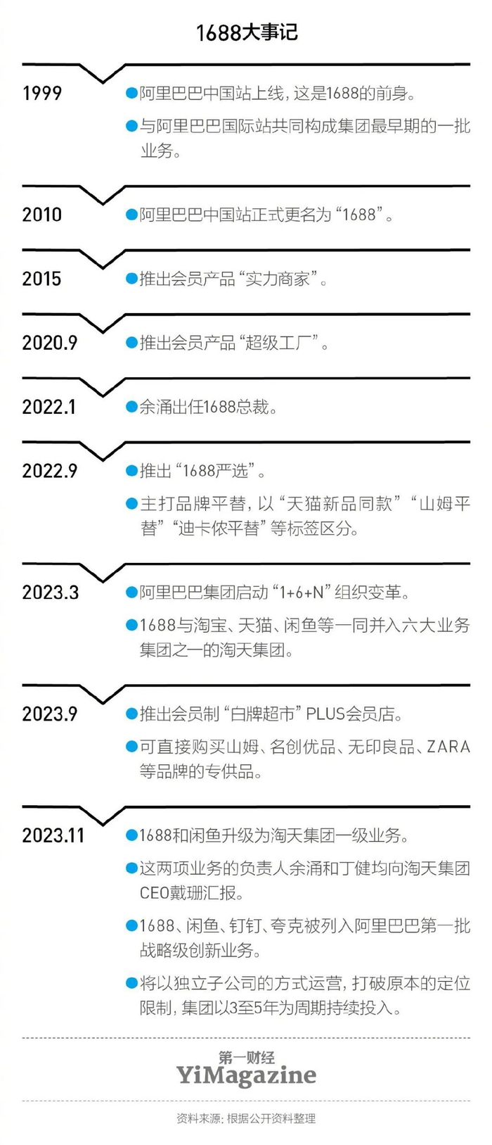 平替当道,1688飞升