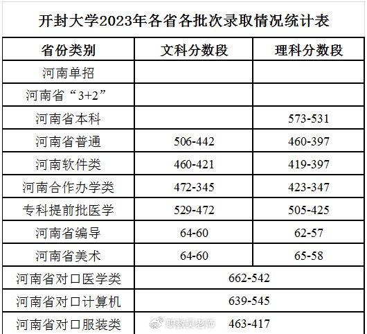 2025年河南高考