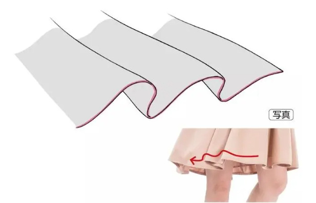 小白也能学会的服饰画法!|褶皱|布料|衣服_新浪新闻