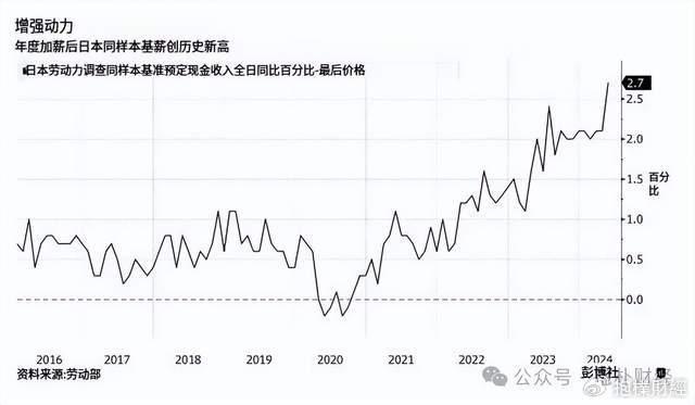 股市救通缩（2024年通缩会很厉害） 股市救通缩（2024年通缩会很锋利
）《通缩利好》 股市行情